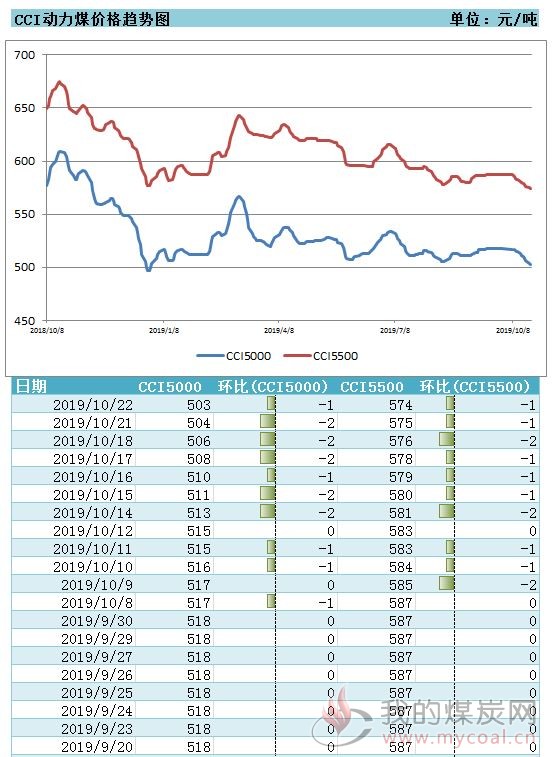 煤炭,煤炭价格,焦煤,焦炭,动力煤,焦炭价格,无烟煤,焦煤价格
