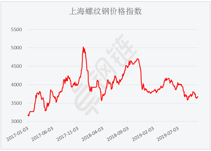 煤炭,煤炭价格,焦煤,焦炭,动力煤,焦炭价格,无烟煤,焦煤价格