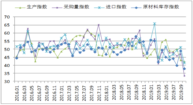 煤炭,煤炭价格,焦煤,焦炭,动力煤,焦炭价格,无烟煤,焦煤价格